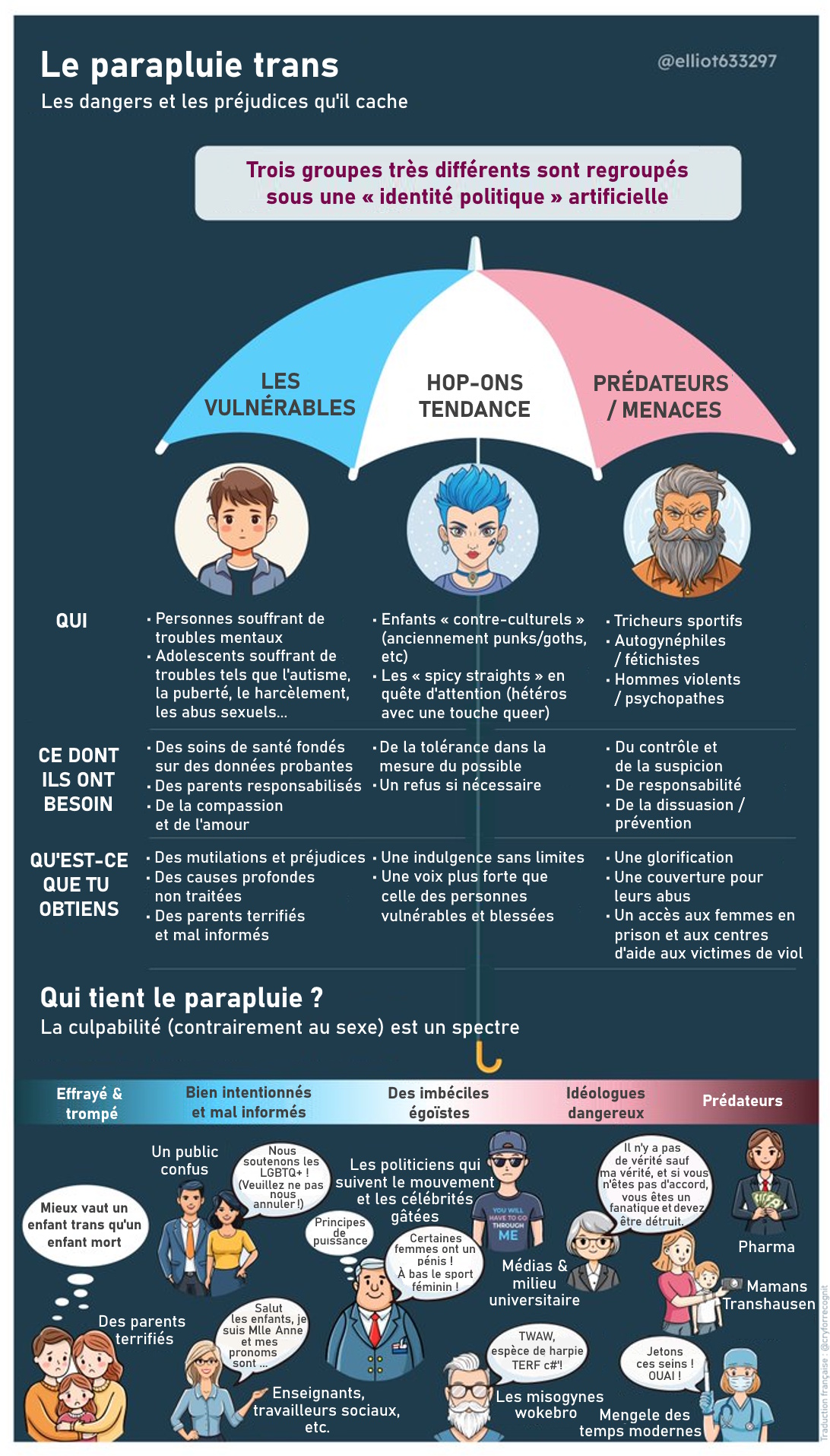Les dangers et les préjudices qu'il cache
